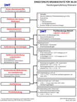 Taschenkarte Silobrand