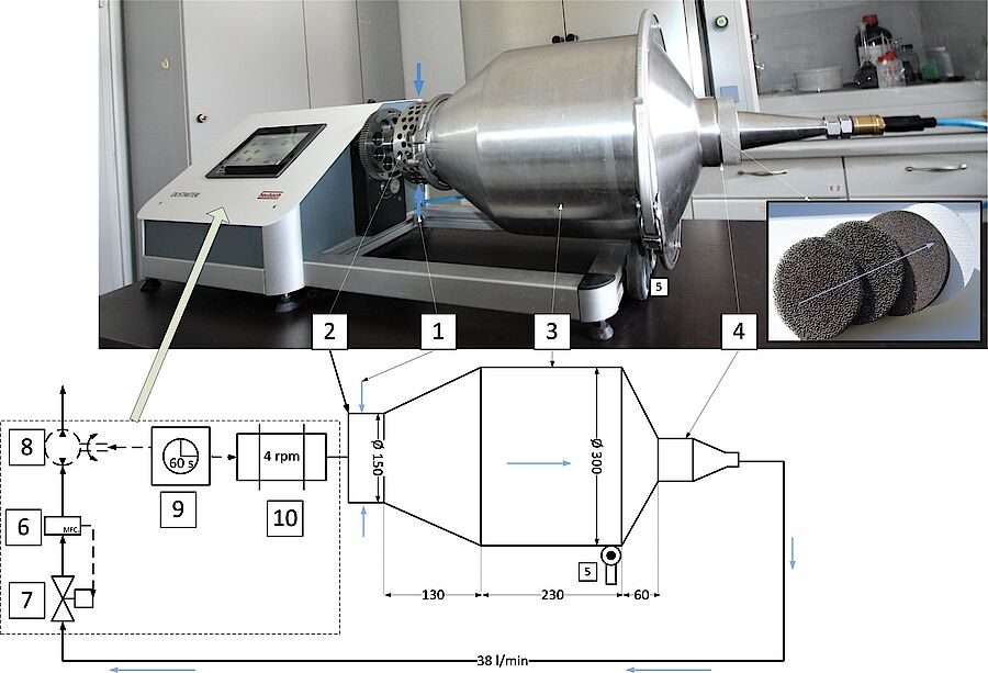 Aufbau und Schema EN 15051-2