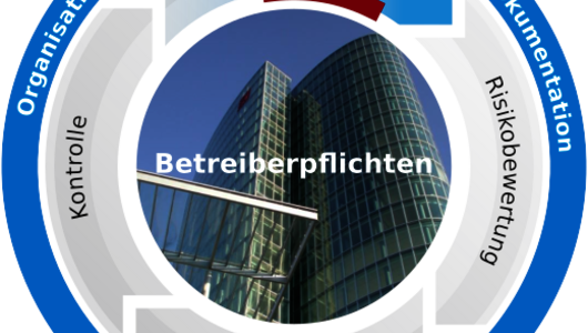 Diagramm der Dienstleistungen Betreiber